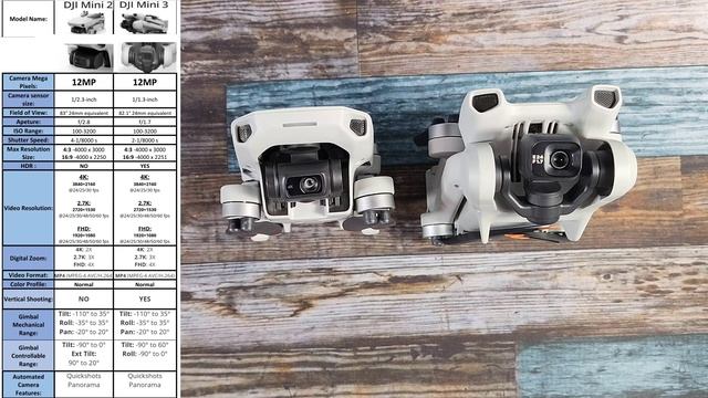 DJI MINI 2 vs MINI 3 Comparison: -An In-Depth Comparison Of The Specs YOU NEED TO KNOW!!!! смотреть онлайн