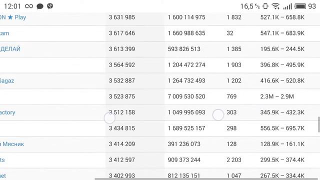 Топ 1000 каналов русского ютуба!!!!!  Ютуб скатился!