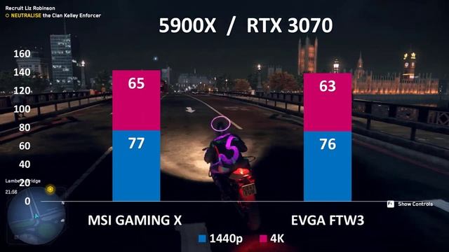 MSI GAMING X 3070 VS EVGA FTW3 3070 benchmarks Ryzen 5900X смотреть онлайн