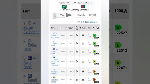 Saudi Riyal Exchange Rate Today PKR , INR , BDT , PHP , LKR , NPR , IDR 6-March-2022 смотреть онлайн