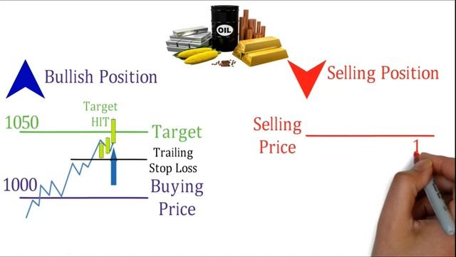 How to Place Trailing Stop Loss Order | How to Set Trailing Stop Loss Order смотреть онлайн