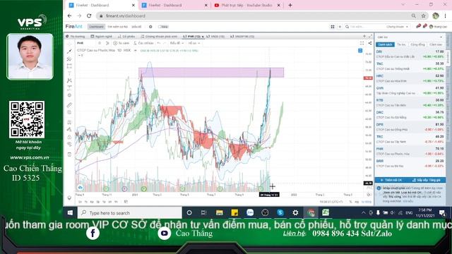 PHÂN TÍCH THỊ TRƯỜNG NGÀY 11 11 REVIEW DANH MỤC CỔ PHIÊU PHÂN TÍCH CÁC NHÓM NGÀNH CÓ DÒNG TIỀN смотреть онлайн