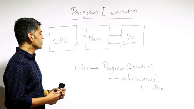 Program Execution - Part 1 ( Simplified) смотреть онлайн