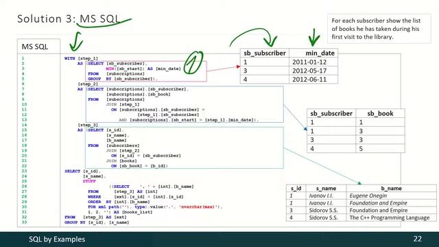 02 - 02 - 09 - JOINs with MIN, MAX, AVG, range (Example 19) [RUS] смотреть онлайн