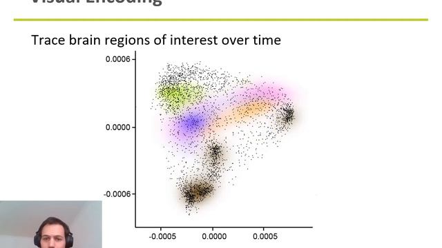 Visualising the Transition of Large Networks via Dimensionality Reduction to Illustrate the... смотреть онлайн