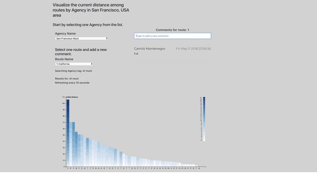 D3 + Meteor + React. NextBus Api Viz using stacked barChart. смотреть онлайн