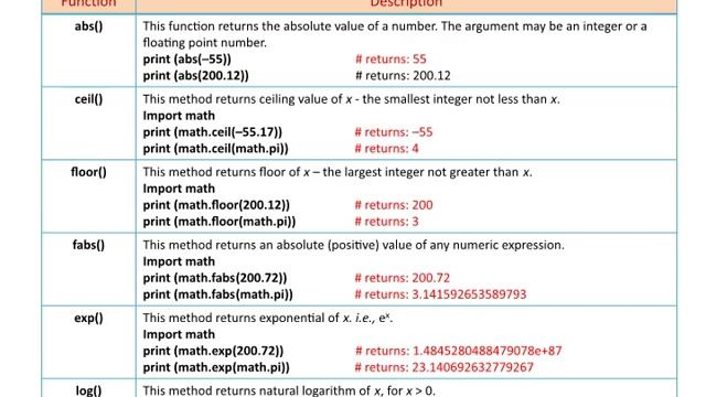 Python Module смотреть онлайн