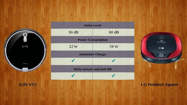 ILife V55 Vs LG Hombot Square   -  Robot Vacuum Comparison