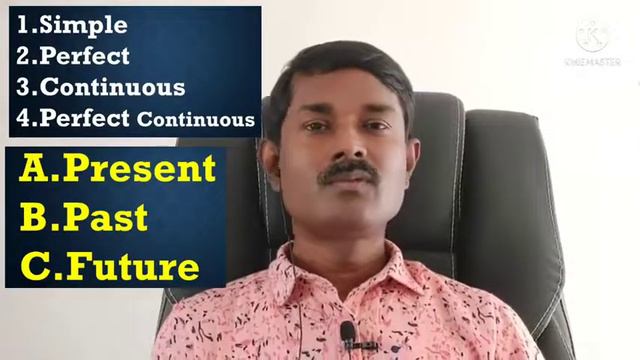 how to use Tenses in Tamil | Usage of Tenses in Tamil | English Grammar Usage in Tamil смотреть онлайн