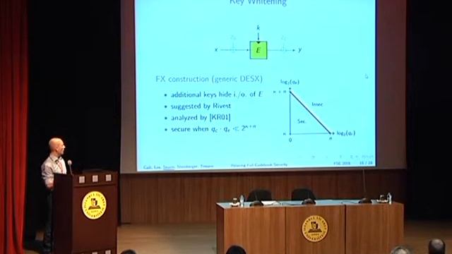Relaxing Full Codebook Security A Refined Analysis of Key Length Extension Schemes смотреть онлайн