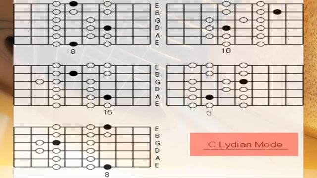 MODAL ROCK BACKING TRACK - ALL C MODES - With scale map смотреть онлайн
