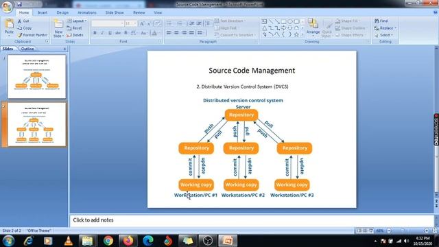 2 DevOps Source code Management Centralized and Distributed version control system смотреть онлайн
