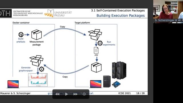 ICDE 2021 Tutorial Nullius in Verba: Reproducibility for Database Systems Research, Revisited смотреть онлайн
