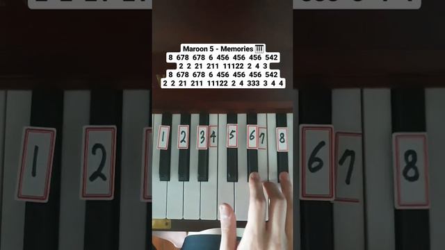 Maroon 5 - Memories (Piano Tutorial) смотреть онлайн