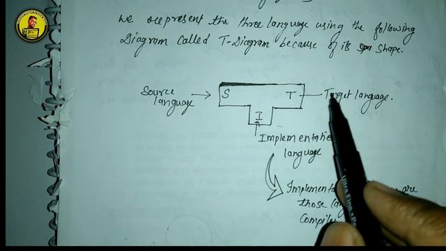 Bootstrapping in Compiler Design | HINDI (very easy ) смотреть онлайн