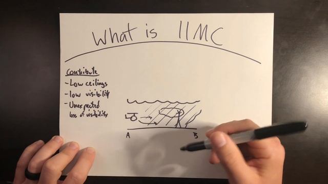 Inadvertent IMC in Helicopters смотреть онлайн