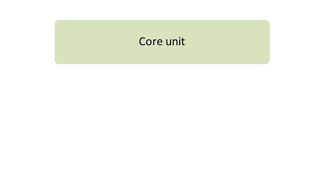 CI module outline смотреть онлайн