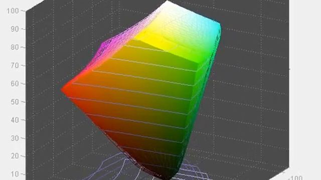 ASUS PQ321Q - Screen Gamut in sRGB Mode vs sRGB смотреть онлайн