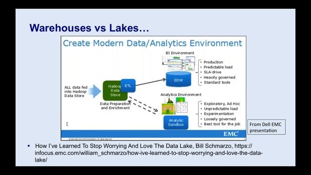 Databases & Data Warehouses, Data: Structures, Types, Integrations смотреть онлайн