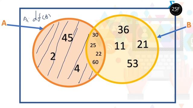 Python tamil | lesson 08 | SET |sarmila смотреть онлайн