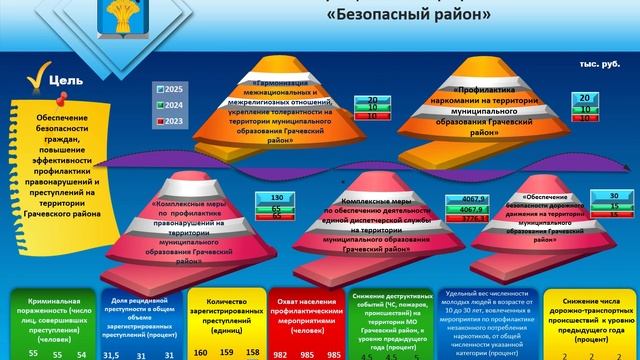 Бюджет для граждан 2023-2025 смотреть онлайн
