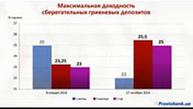 Серьезные инвестиции. Краткосрочные депозиты в гривне под 25,5% годовых смотреть онлайн
