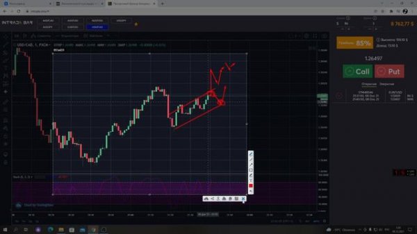 Price Action  (Прайс Экшин)  во всей своей красе!