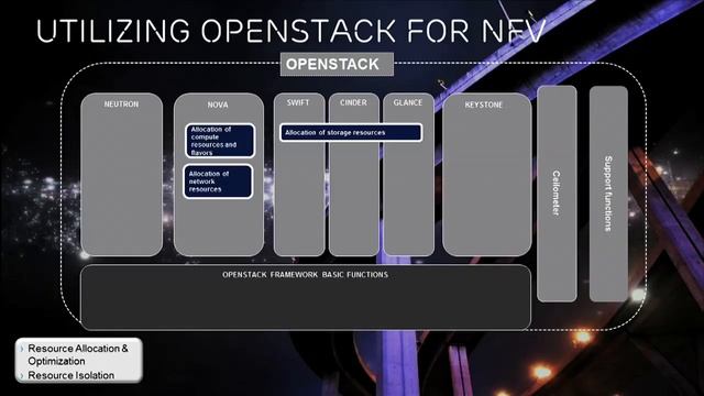 OpenStack as the Key Engine of NFV смотреть онлайн