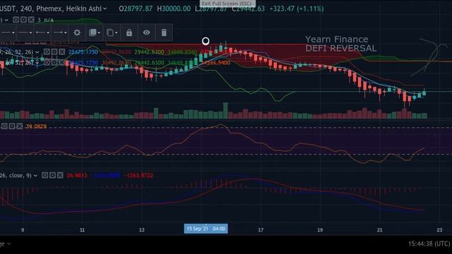 Cryptoballers X: YFI Yearn Finance Reversing with DEFI? Going Higher? Oracle Signal смотреть онлайн