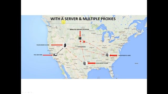 Sneaker Bot Tips - Location Of Server and Proxies Is Important смотреть онлайн