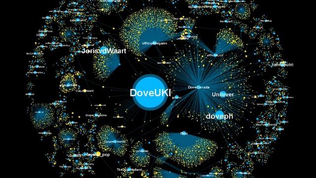 How videos go viral on Twitter - Dove real beauty смотреть онлайн