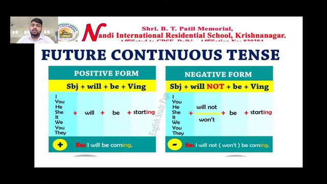 CBSE Class 7 English grammar- Future Continuous Tense Shivanand Gokavi смотреть онлайн