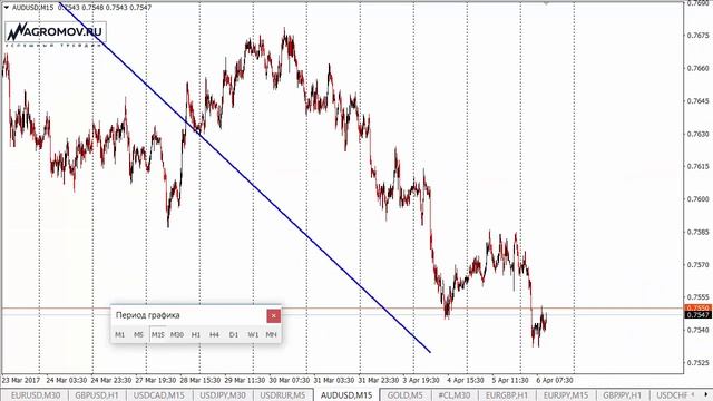 Прогноз форекс. Форекс прогноз 06.04.2017 смотреть онлайн