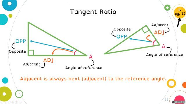 MBF3C Wahsa Lesson 11  Trigonometry Ratios Part 2