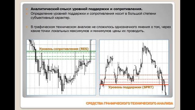 Уровни поддержки, сопротивления и консолидации смотреть онлайн