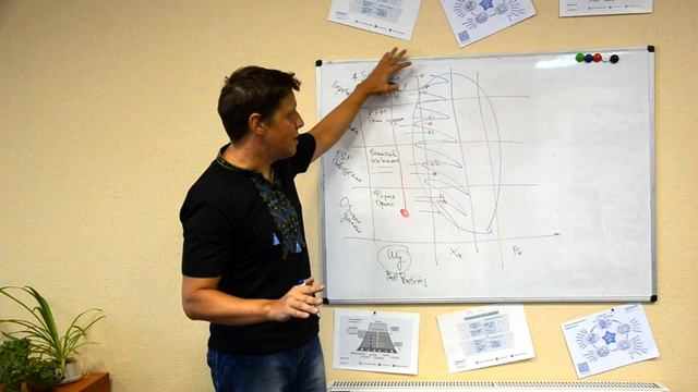 Комбинирование и тестирование