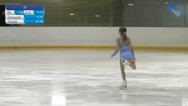 Екатерина ДМИТРИЕВА ПП - Соревнования Свердловской Области 2021. Второй Этап смотреть онлайн