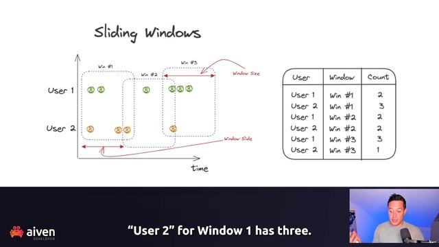 Apache Flink Window Types смотреть онлайн