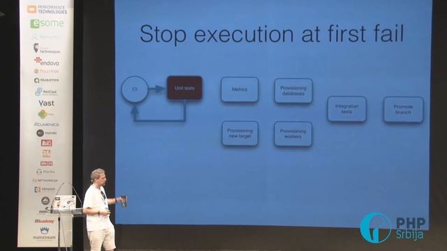 PHP Serbia Conference 2016 - The continuous PHP Pipeline by Michelangelo van Dam смотреть онлайн
