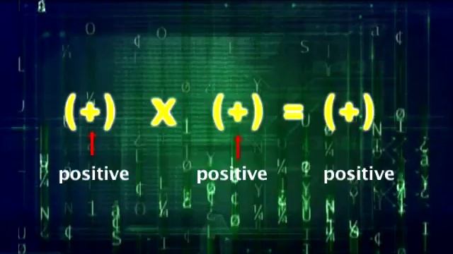 Multiplying Integers смотреть онлайн