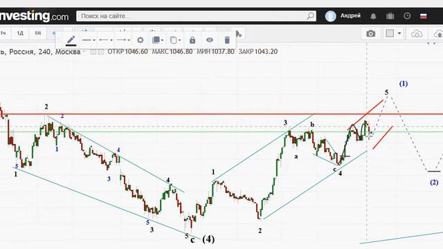 Нефть, Доллар, ММВБ сегодня.06 03 19 смотреть онлайн