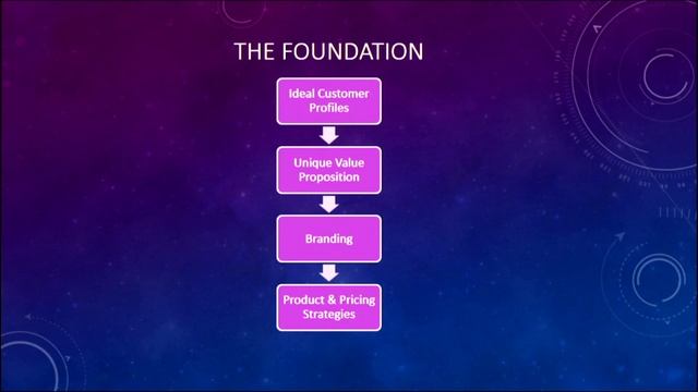 How to Build a Powerful Small Business Marketing System смотреть онлайн