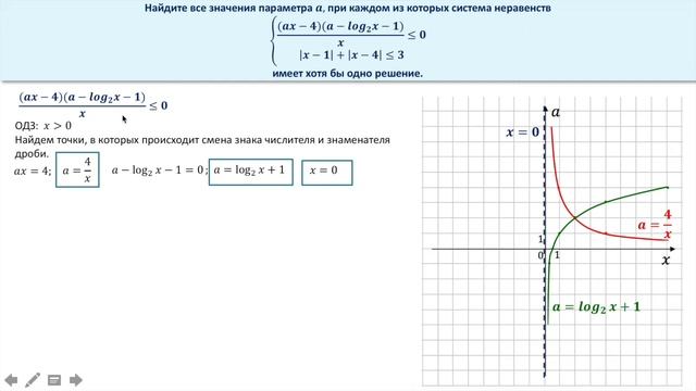 Решение системы неравенств с параметром. смотреть онлайн