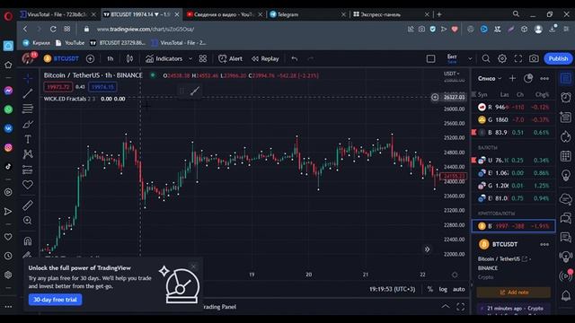 Структура рынка I Swing High и Swing Low в трейдинге I Что такое Свинг в смарт мани? I Smart Money