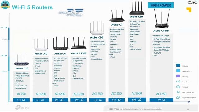 Certificacion Resellers N Technology - WI-FI 5 & Accesorios