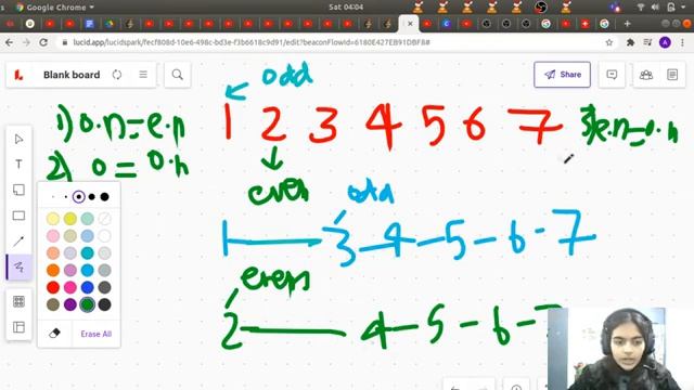 Odd Even Linked List | C++ | Code + Explanation смотреть онлайн