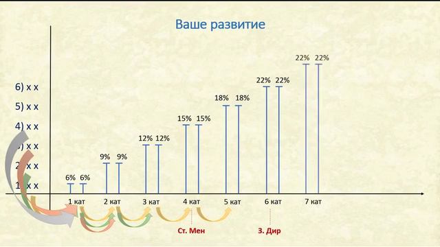 Какой будет твой темп роста? ВЫБЕРИ САМ смотреть онлайн