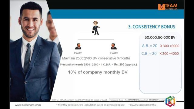 OK LIFE CARE BUSINESS PLAN BY ASHISH TANWAR CONTACT ME WHATS APP 9694669871 смотреть онлайн