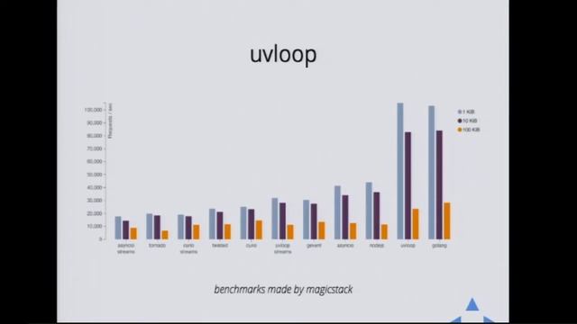 Giovanni Barillari - Why I still develop synchronous web in the asyncIO era смотреть онлайн