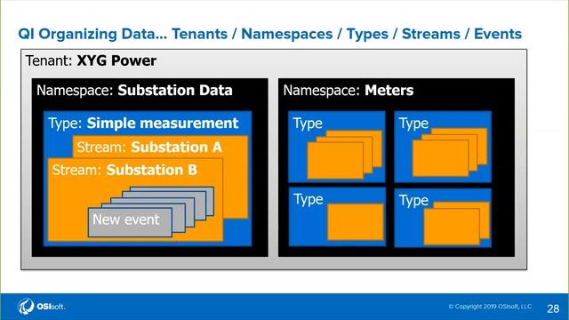 OMF: связь нестандартных источников данных и PI System смотреть онлайн